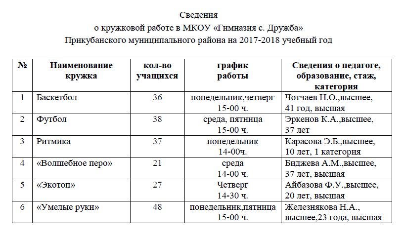 Работа кружков школе